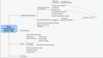 web site map