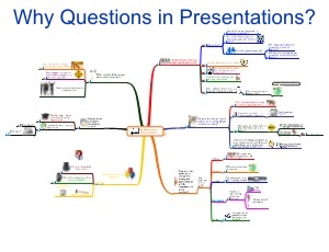 Download MindMap Overview 'Why Questions in Presentations?' here
