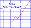Peak Performace logo